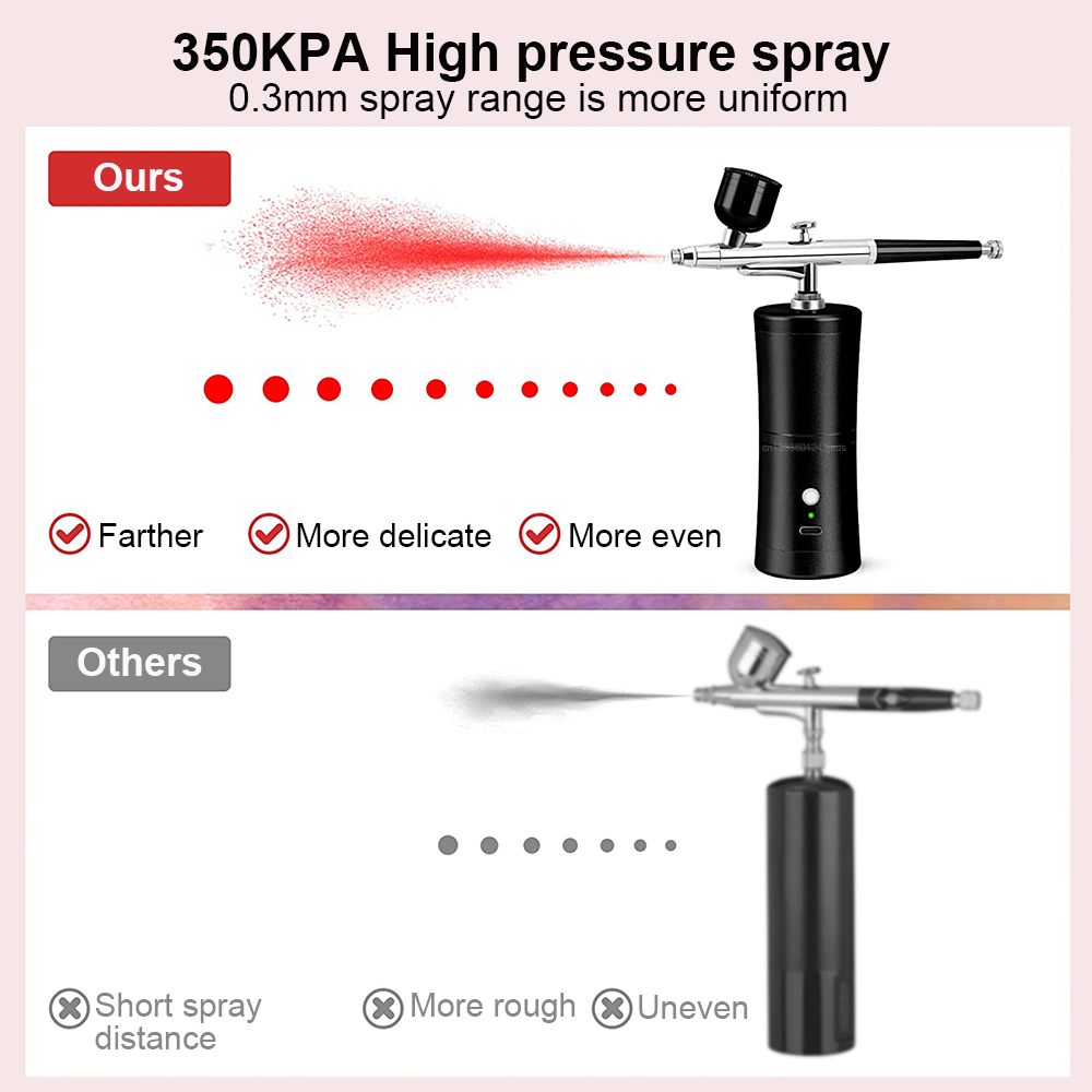 Şarj Edilebilir, Dahili Kompre - Airbrush Kit With Mini Compressor incelemesi ve fiyatı
